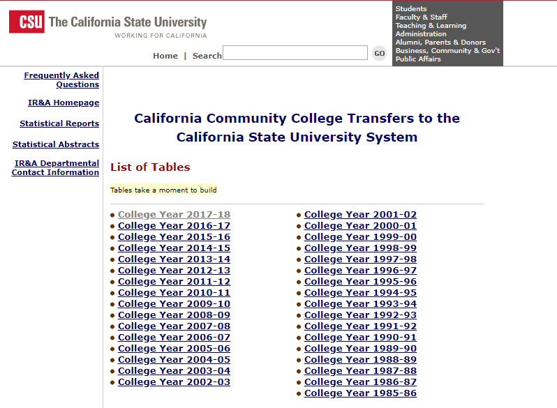 CCC Transfers to the CSU system