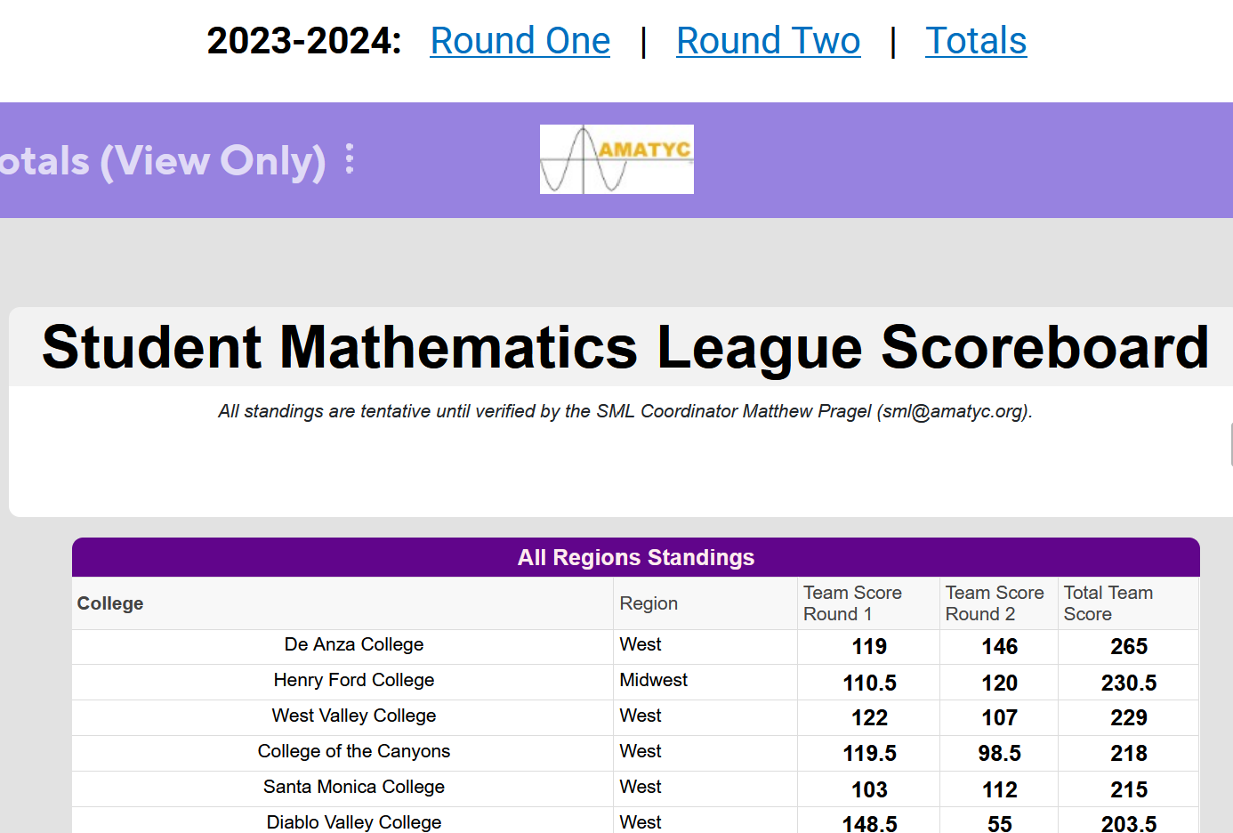 SML AMATYC COC Standing 2023/24