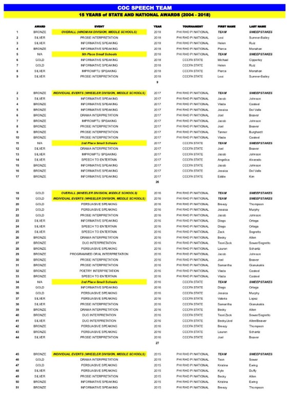 List of Awards