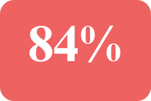84%