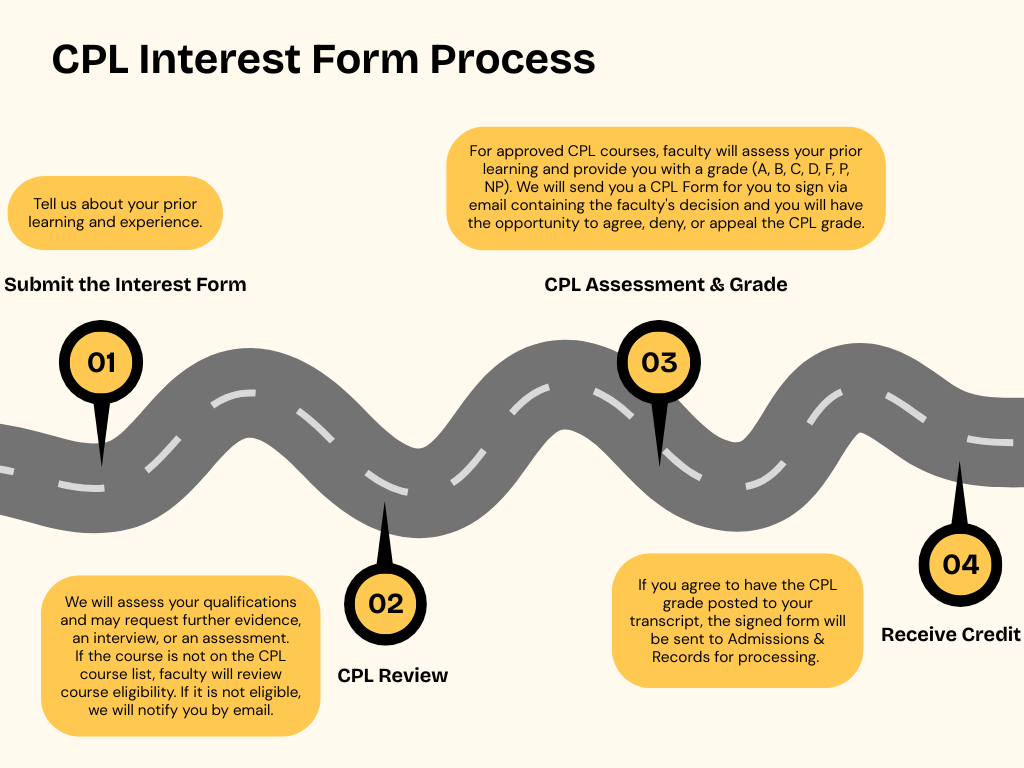 Visual Process for CPL Interest Form