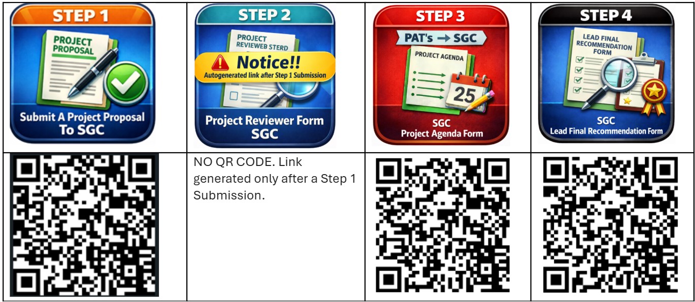 Shared Governance Model
