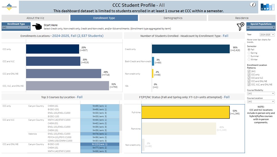 Canyon Country Campus Student Profile