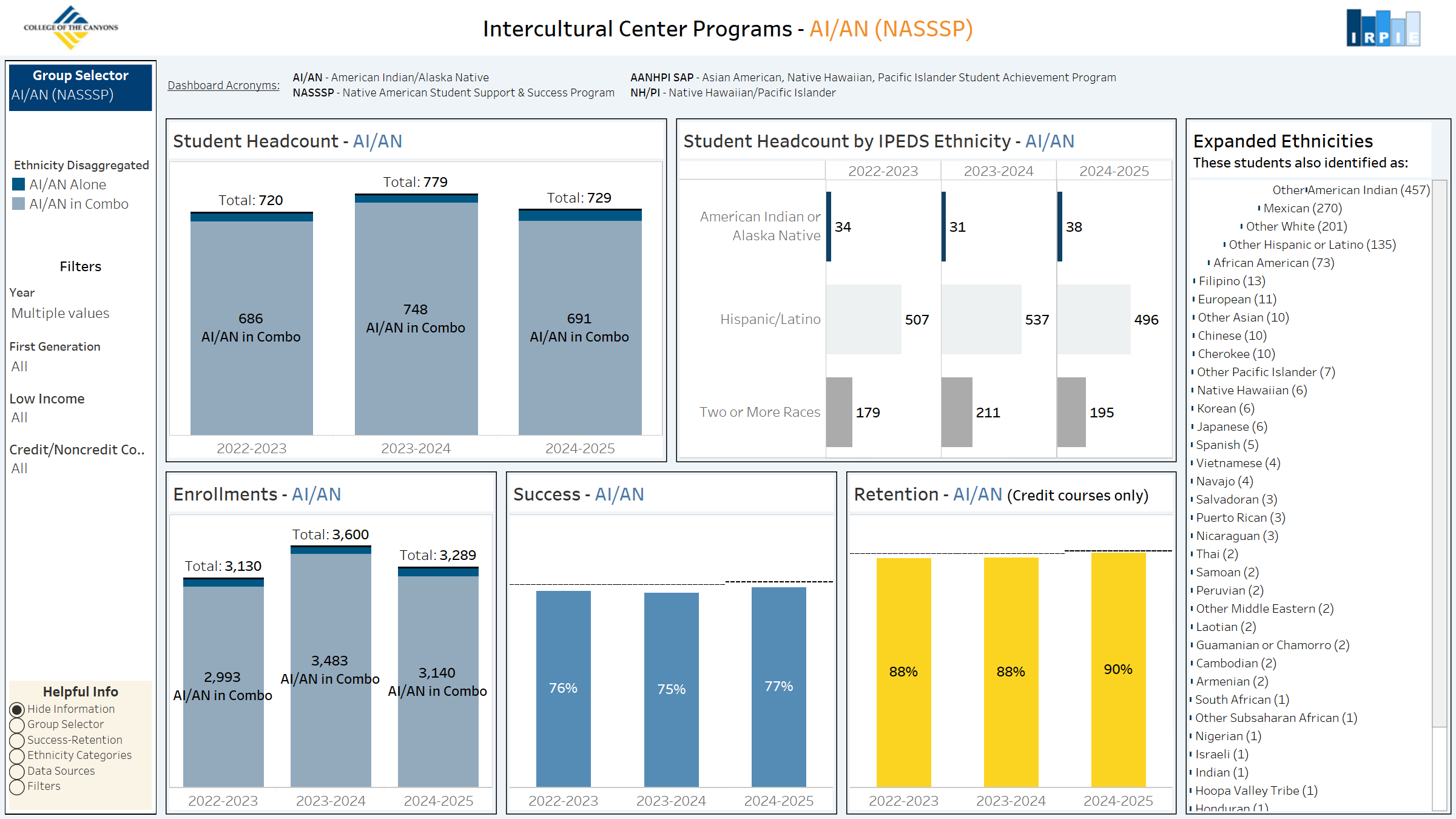Intercultural Center Programs