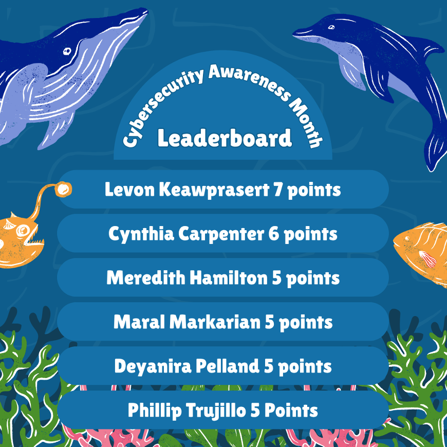 A list of names and scores.