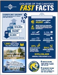 Fast Facts Fast Facts