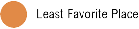 Orange circular icon next to the label “Least Favorite Place.”