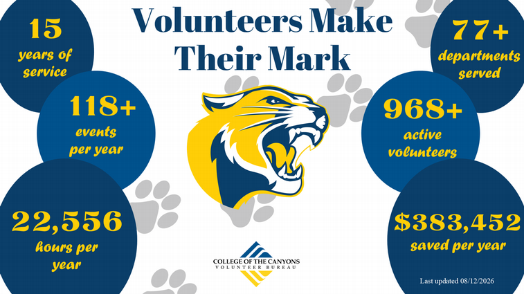 Infographic titled “Volunteers Make Their Mark” with a cougar logo and volunteer impact stats: 15 years of service, 118+ events per year, 22,556 hours per year, 77+ departments served, 968+ active volunteers