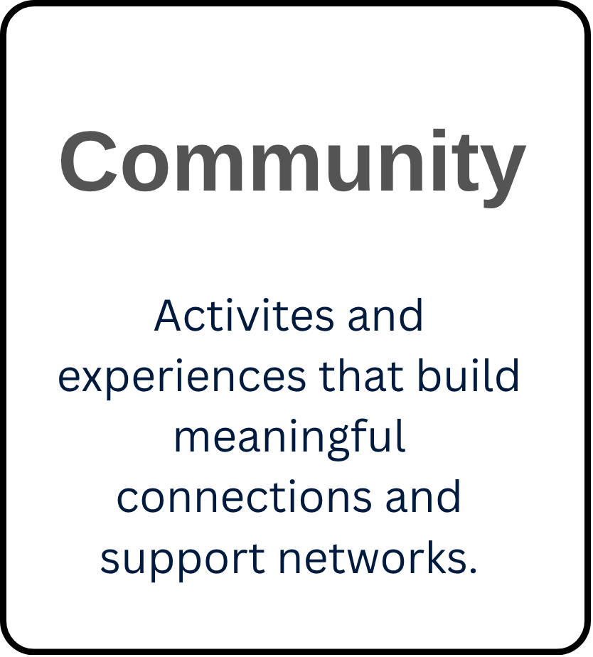 Text graphic with the heading “Community” and a description about activities and experiences that build meaningful connections and support networks.