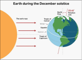 Winter_Solstice