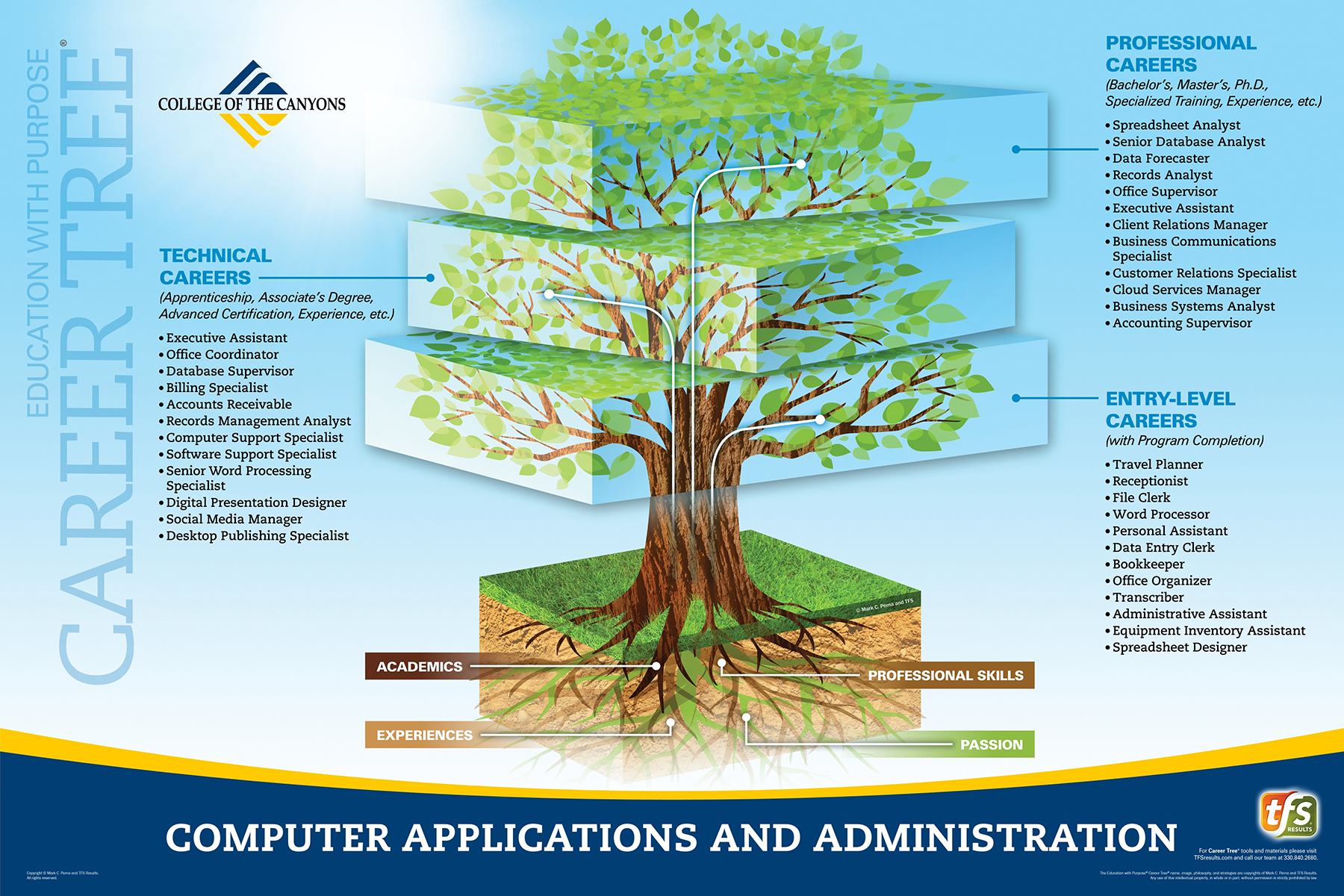 Career Tree Levels - CAWT – Administrative Computer Applications Programs