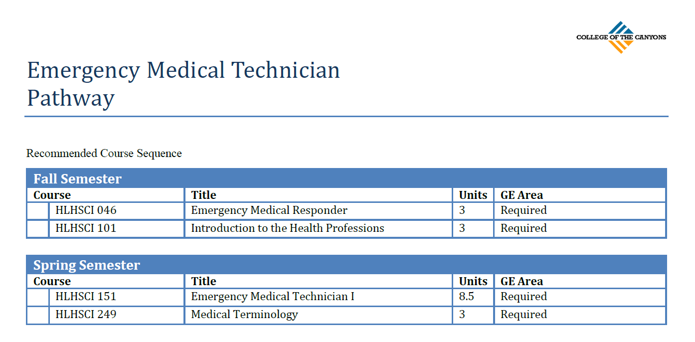 Pathway Chart