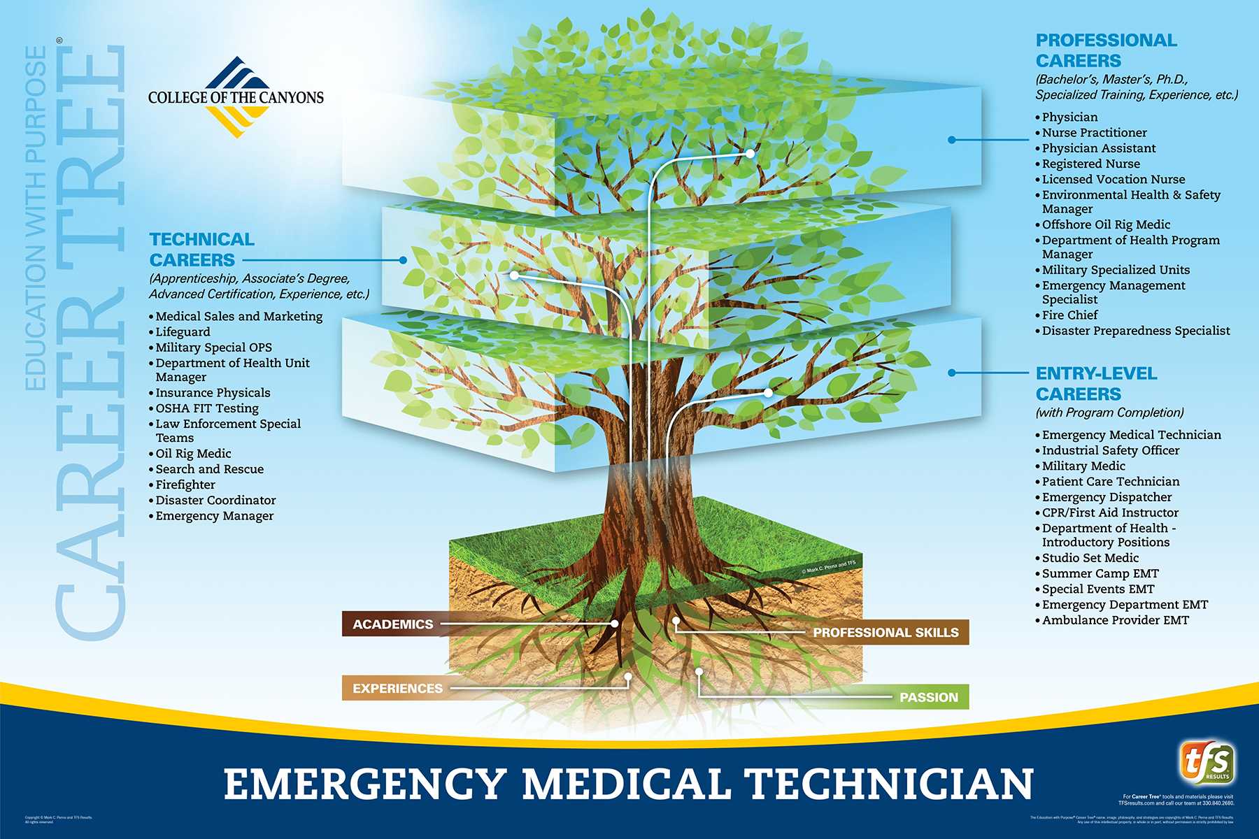 Career Tree