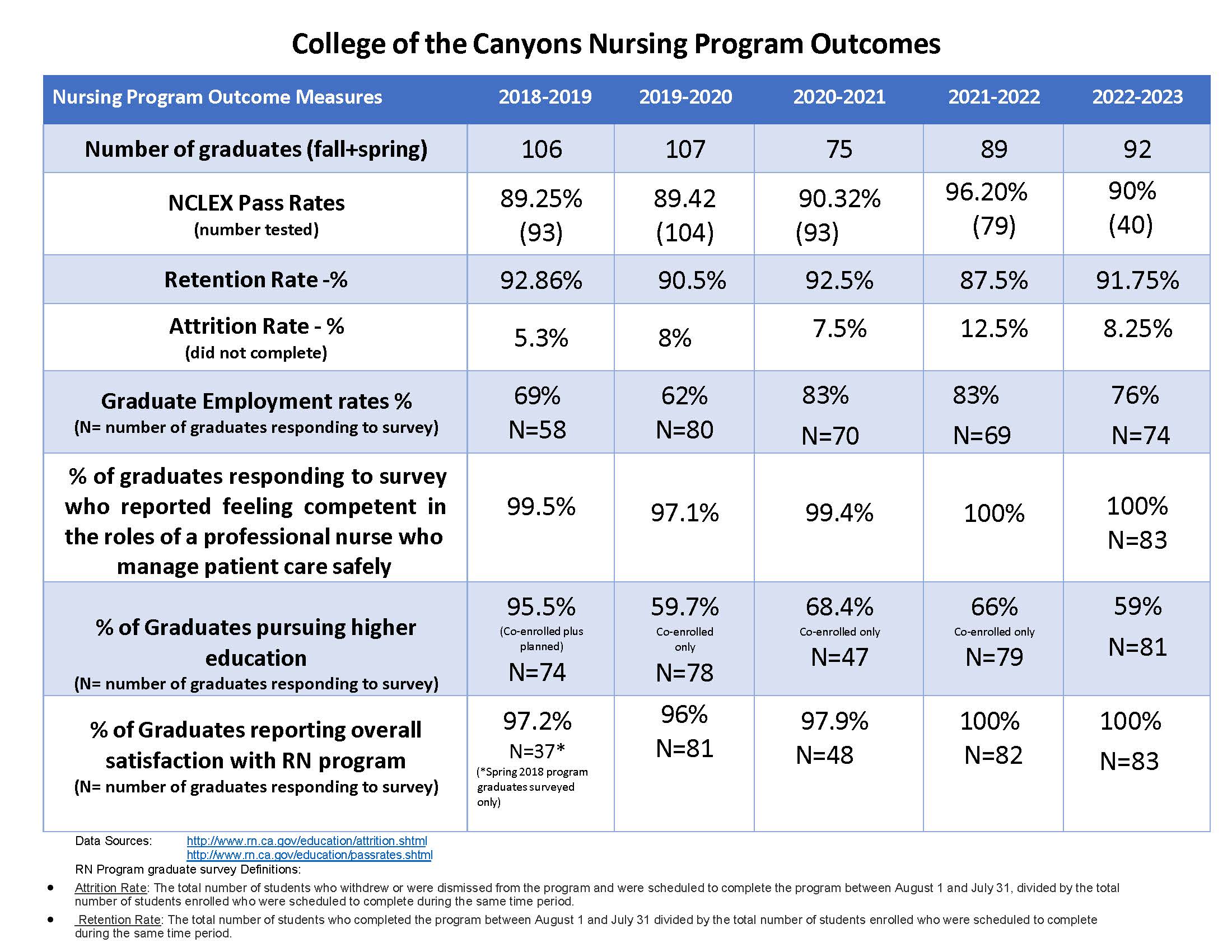 2023 Program Outcomes