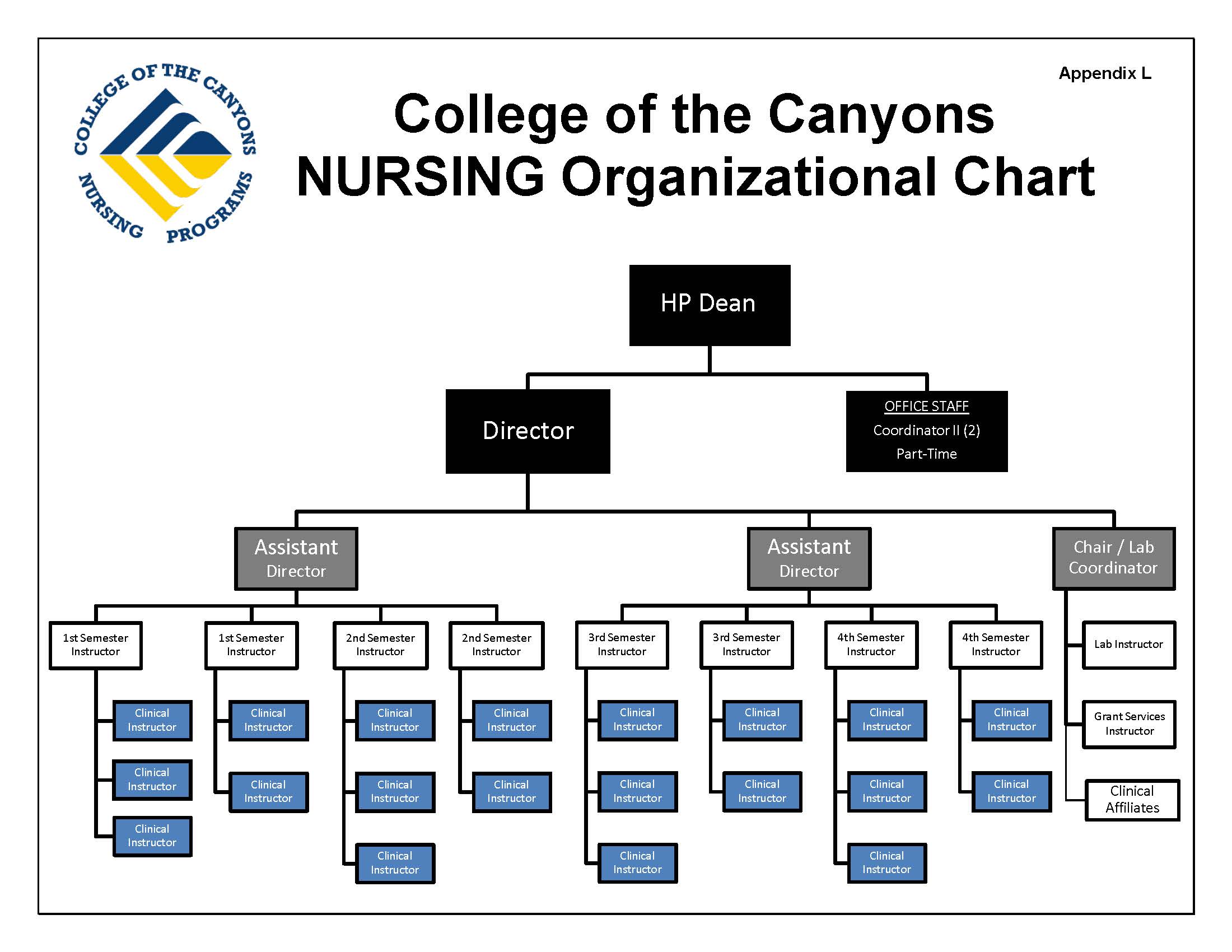 Organizational Chart