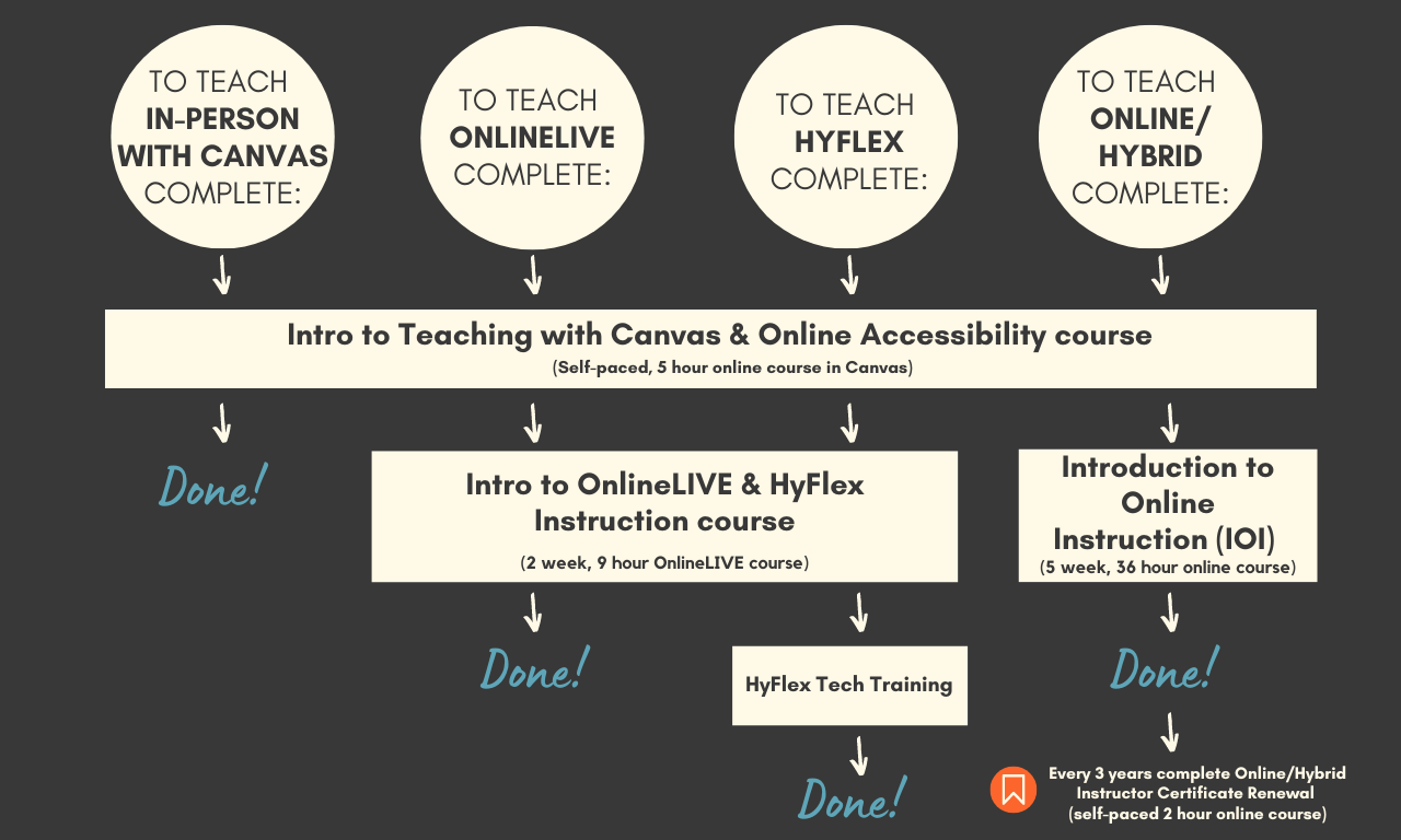 Instructor Certifications