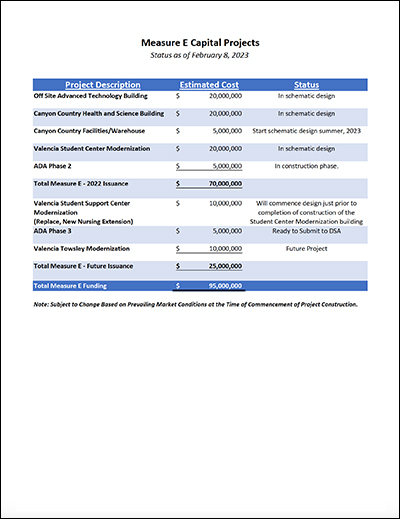 Measure E Capital Projects