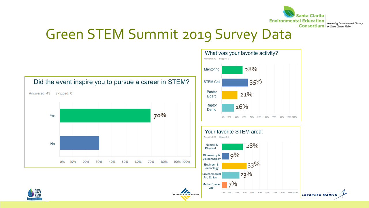 News GSS 2019 Survey Result 03-03-20