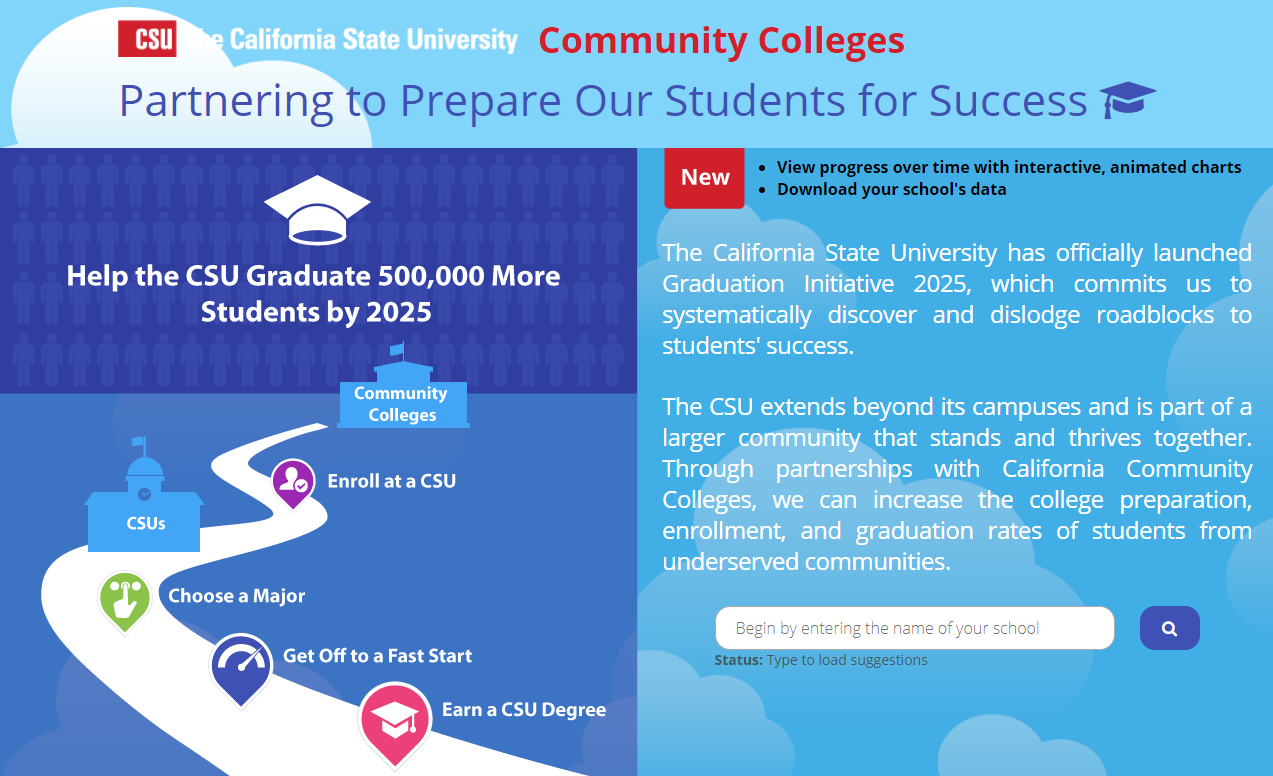 California Community College Partnership