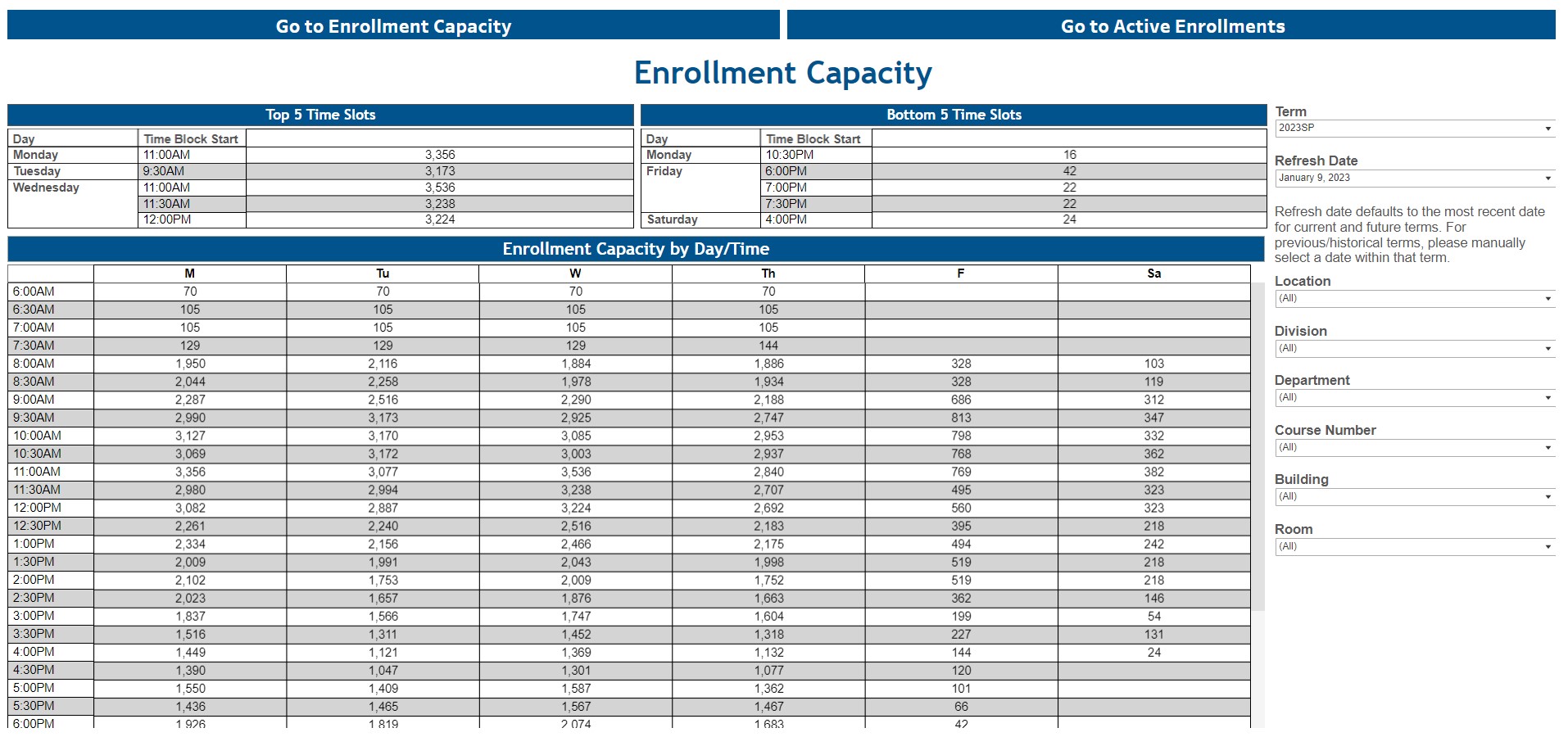Enrollment Capacity and Active Enrollments by Schedule