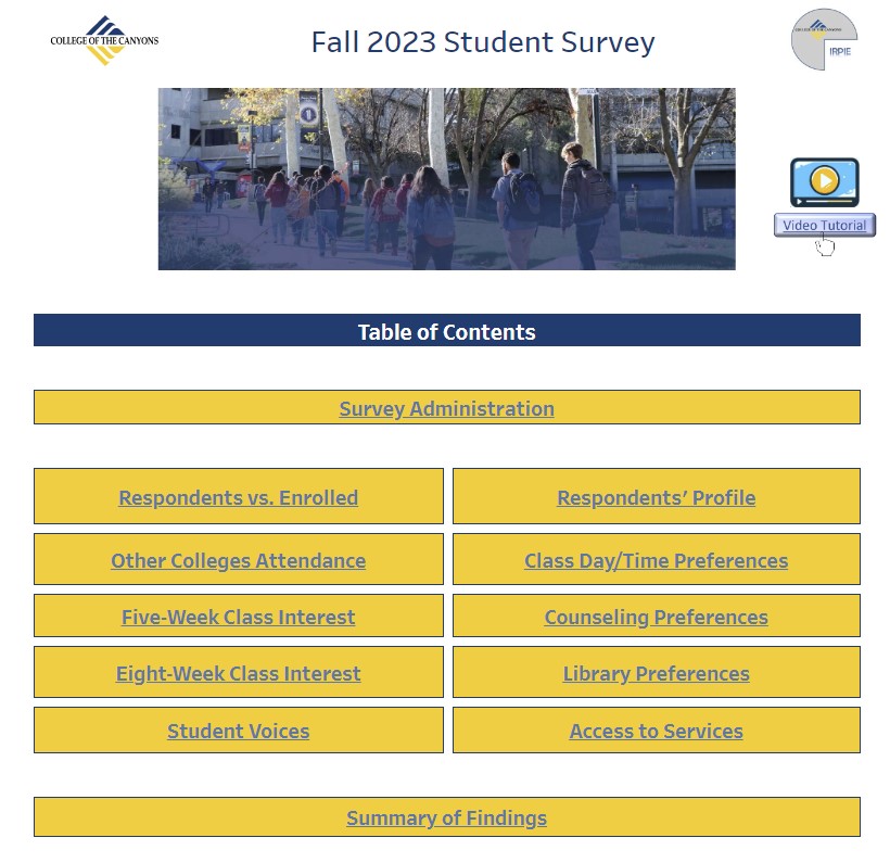 Fall 2023 Student Survey Results