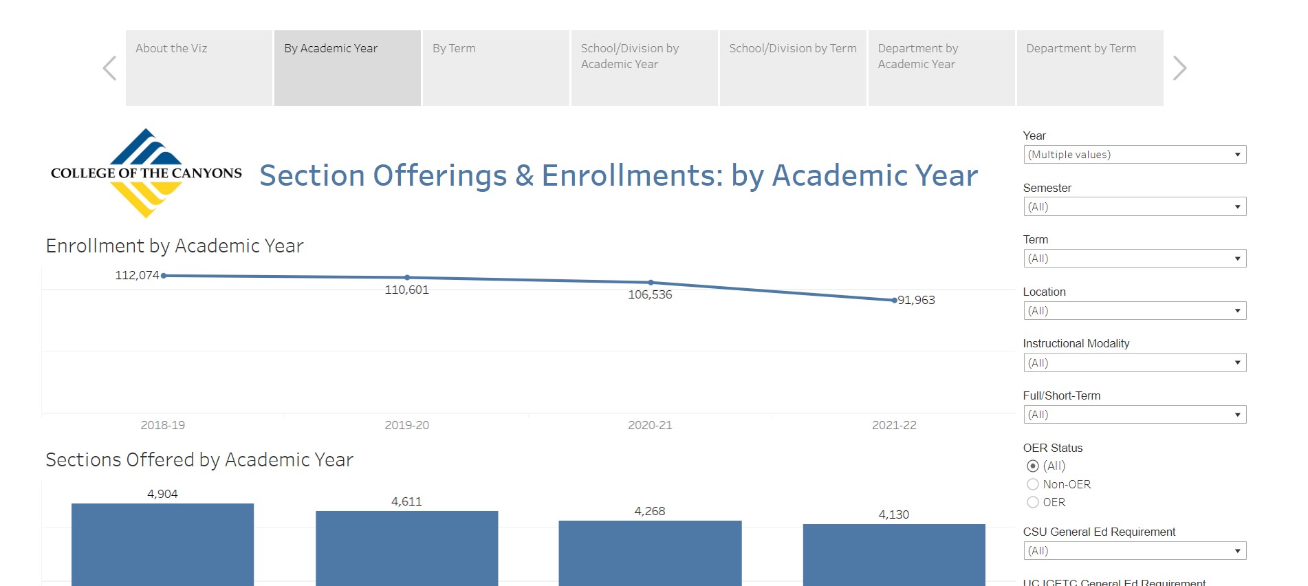 Section Offerings & Enrollment