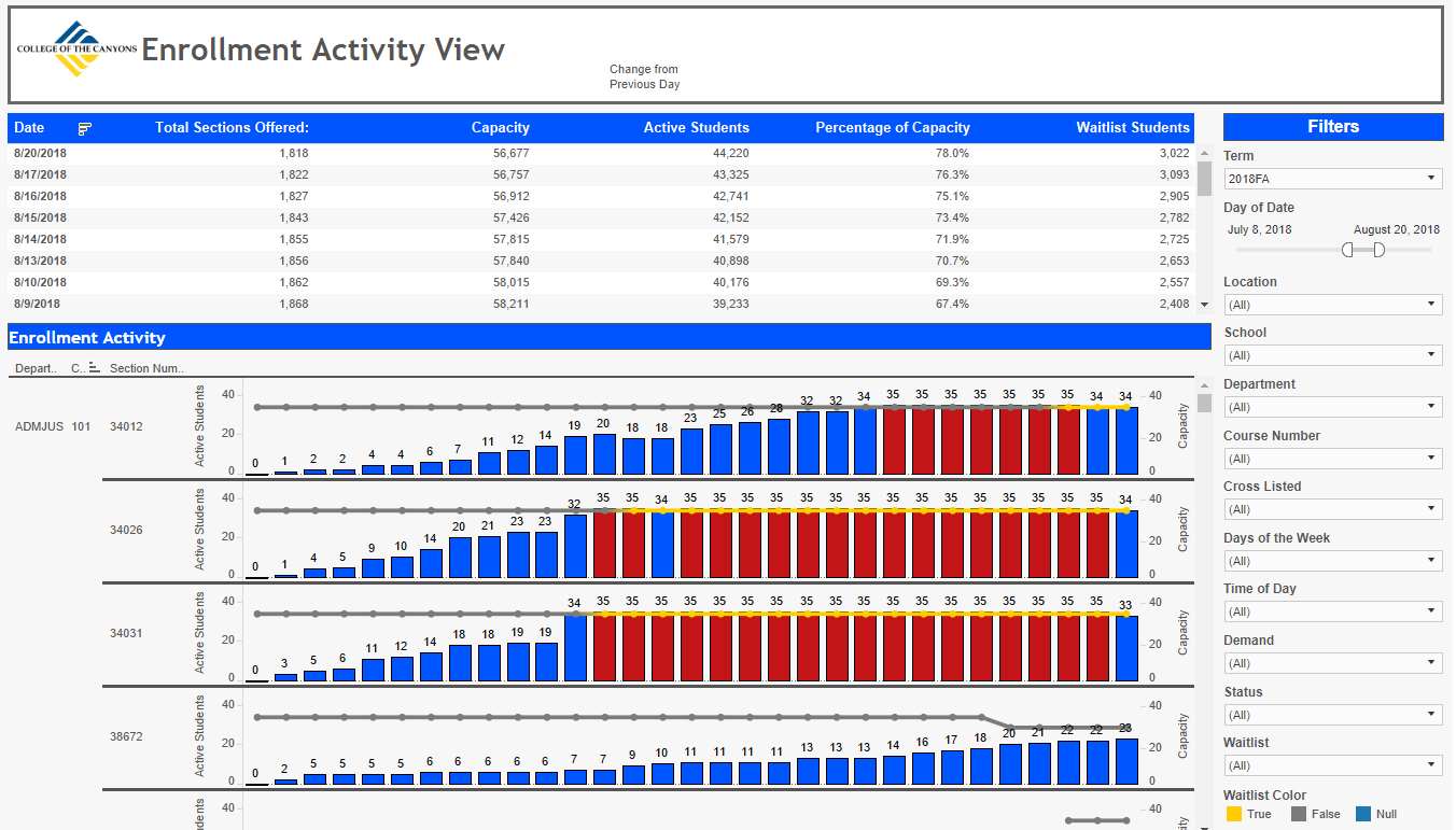 Daily Enrollment Visualization