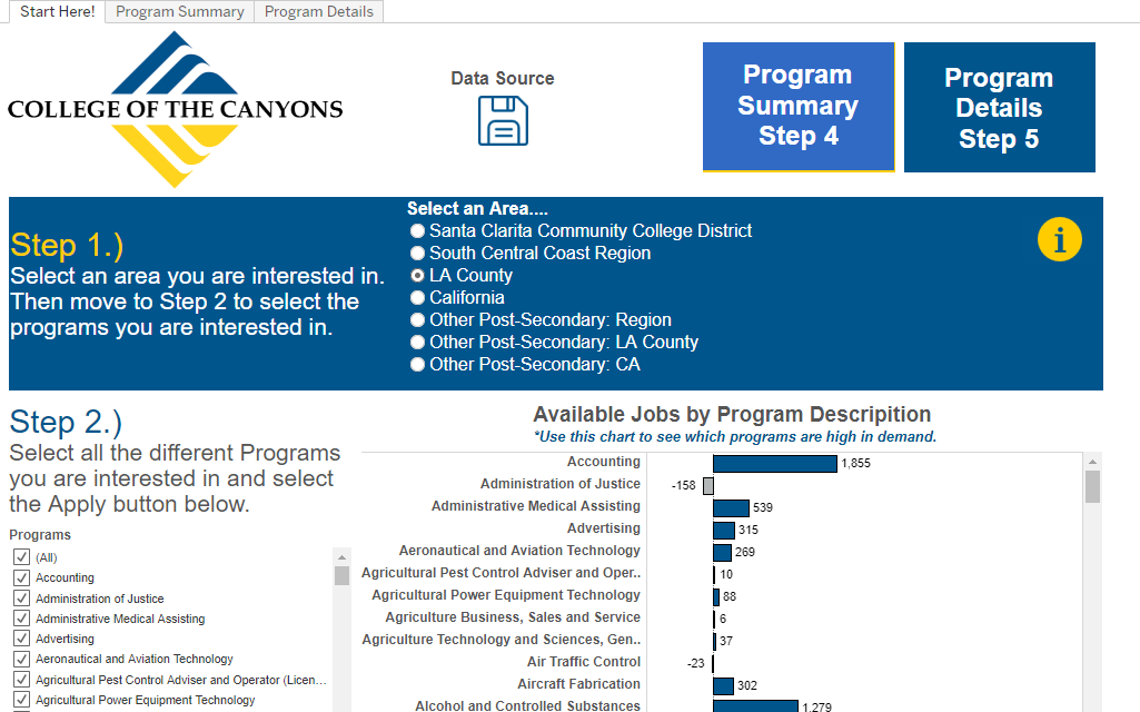 CTE Labor Market Visualization