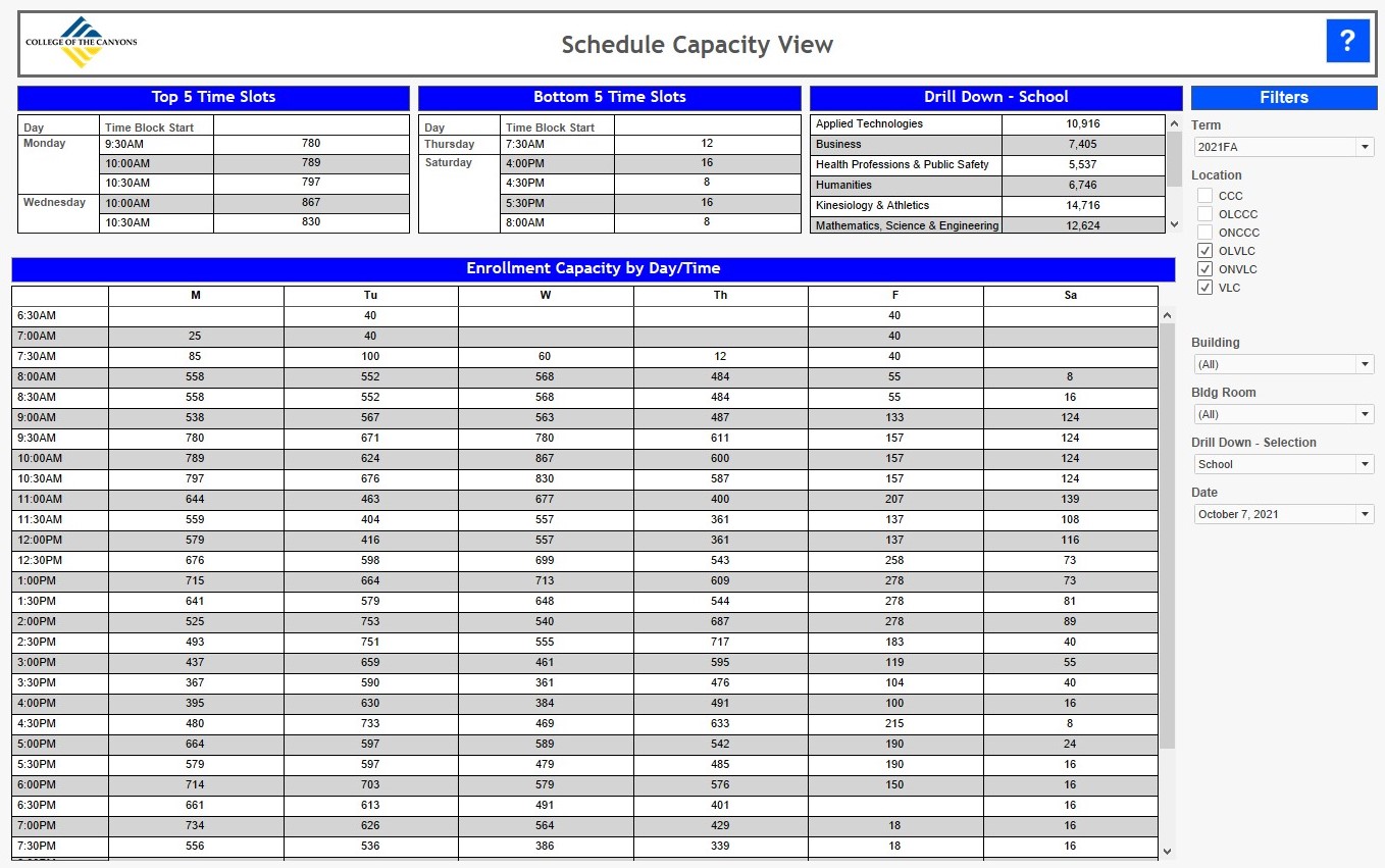 Schedule Capacity Visualization