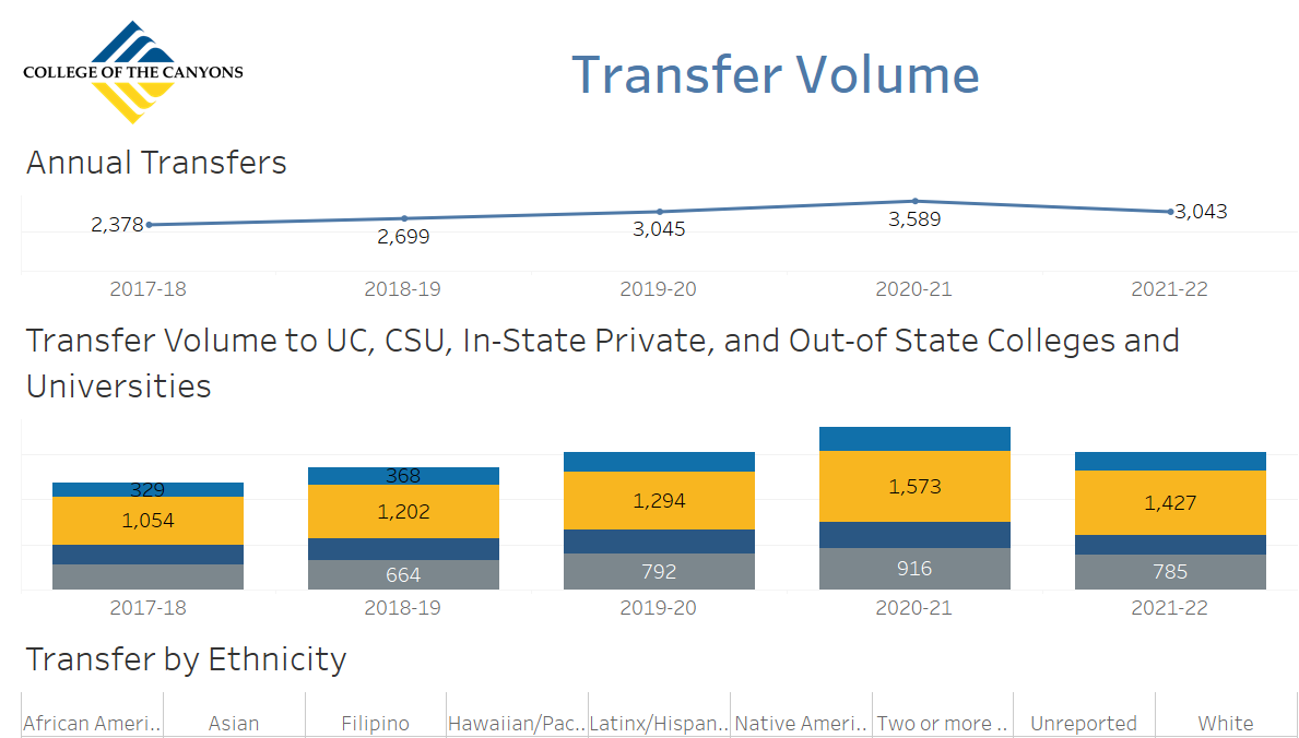 Transfer Volume