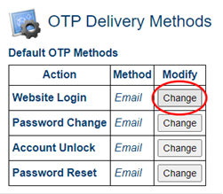 OTP Delivery Methods