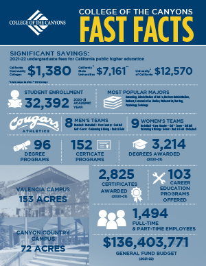 Thumbnail image of Fast Facts