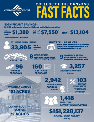 Thumbnail image of Fast Facts