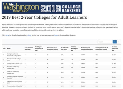 Thumbnail of Washington Monthly rankings