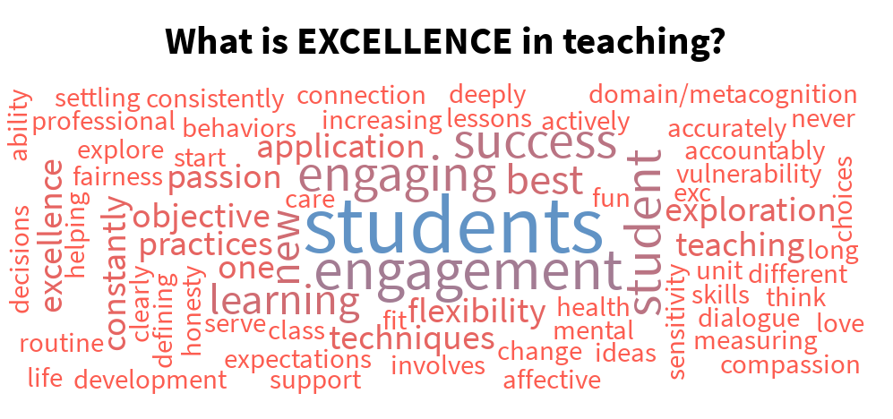 Excellence in Teaching words