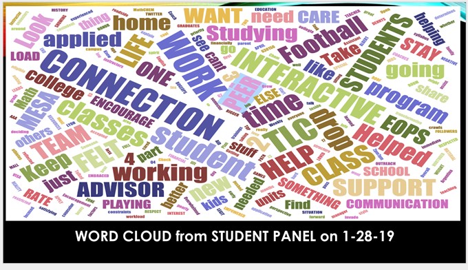 a word cloud created by a student panel on 1/28/2019, using words like "support, learn, lead, interactive, help," etc. to reflect what they need to support a healthy learning environment.