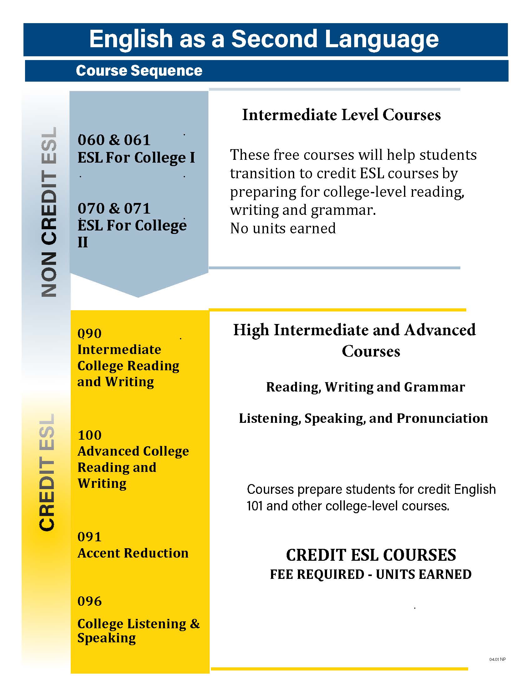 ESL Course Sequence