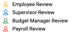 onbase workflow status examples