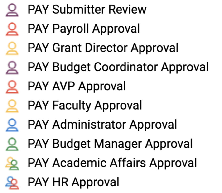 onbase workflow status examles