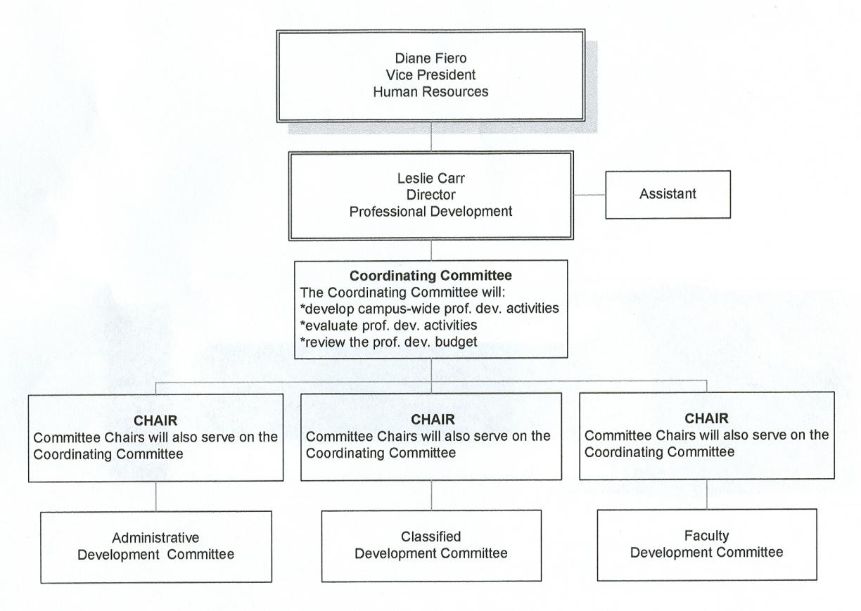 professionaldevelopmentmodel