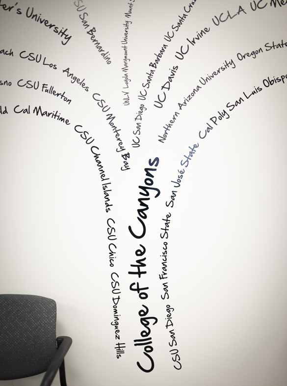Inspiration wall graphic -