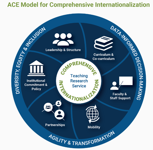 ace model for ci